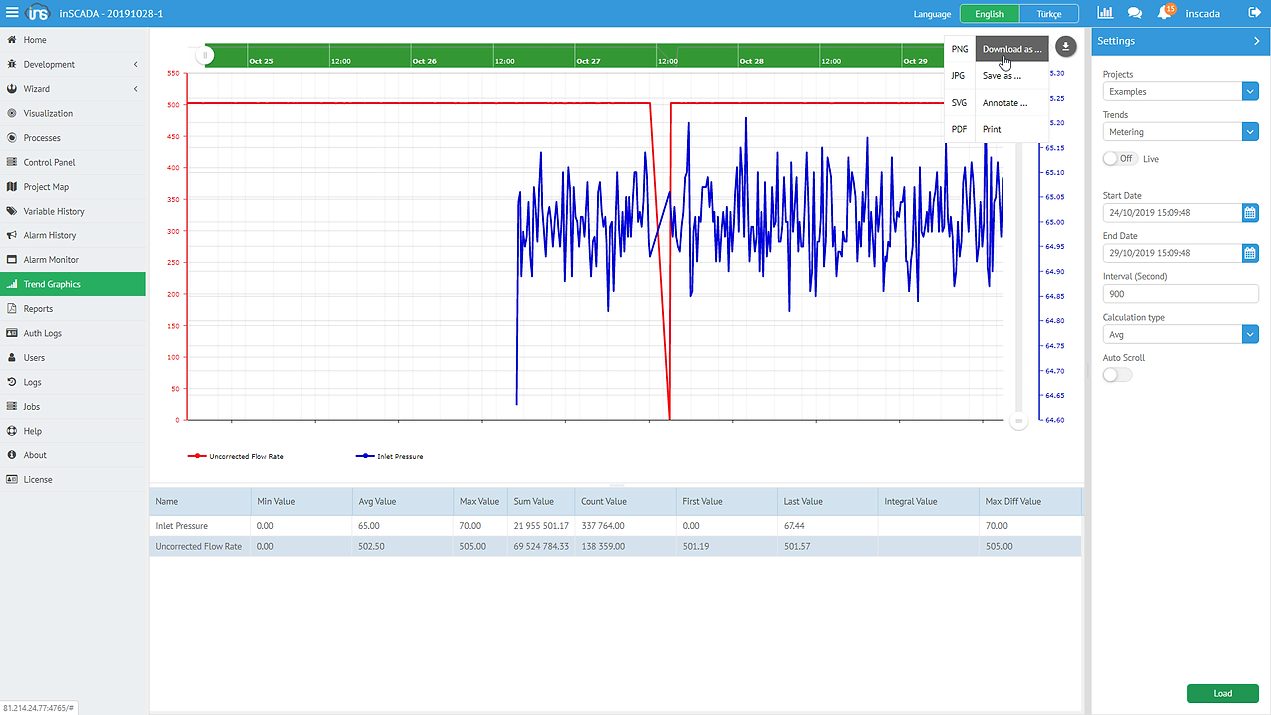 GELİNCİK KOZMETİK SCADA HATTI 